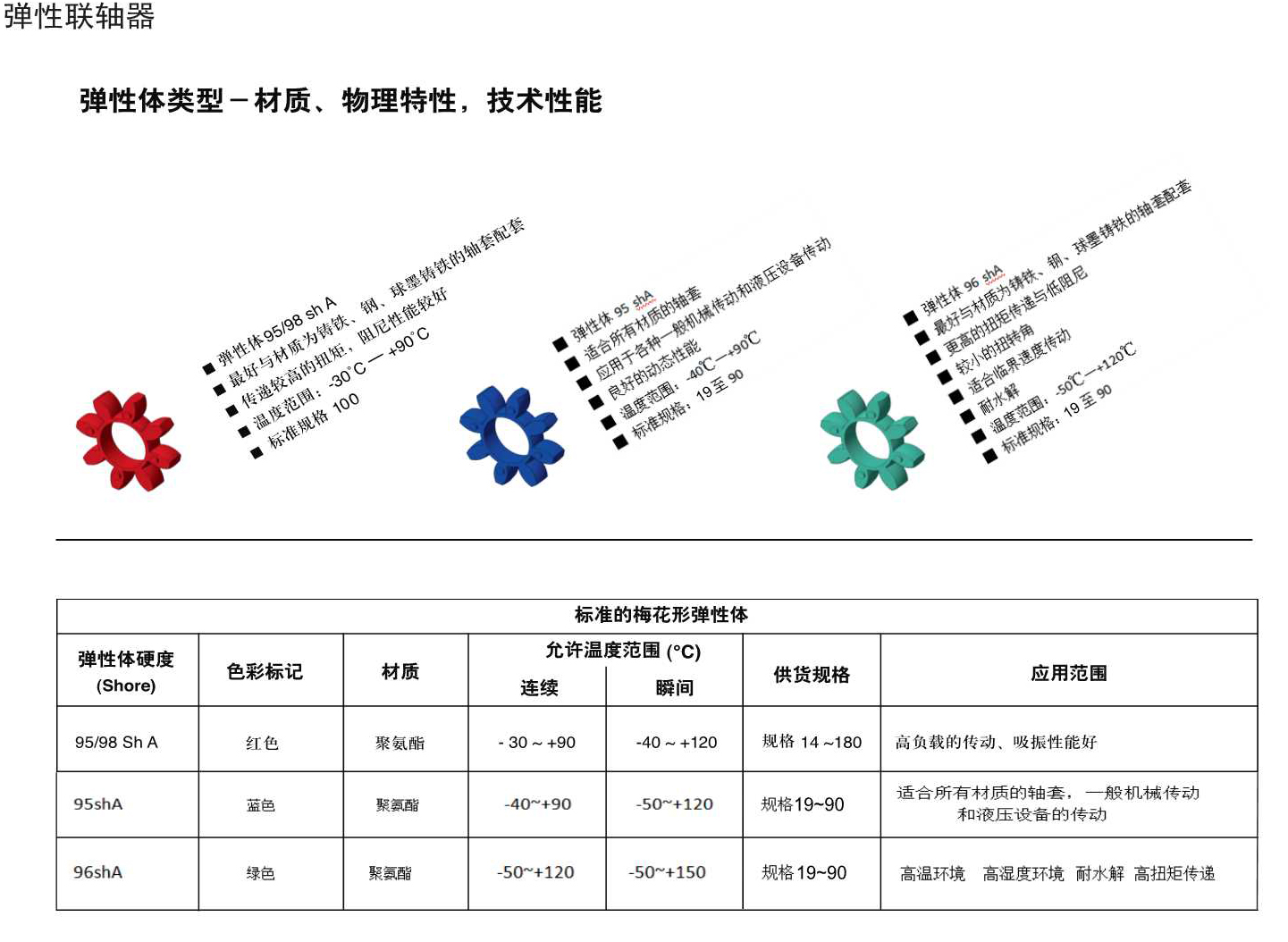 Q26鋁合金 鑄鐵彈性聯(lián)軸器規(guī)格.Jpeg